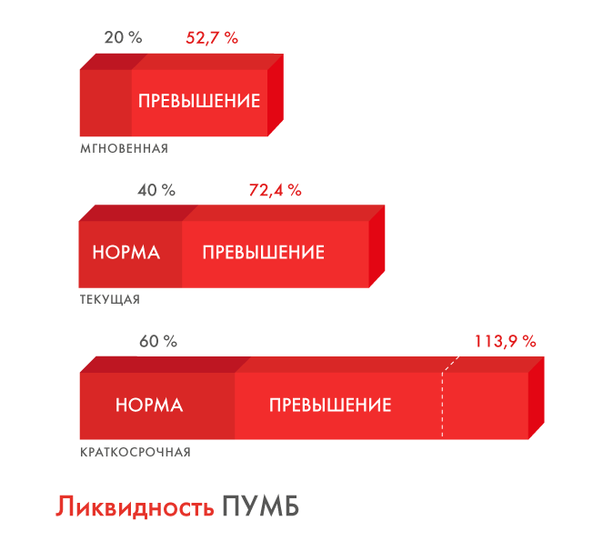 Может ли банк вернуть ваши деньги?