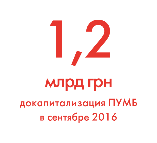 Как банк преодолевает кризис?