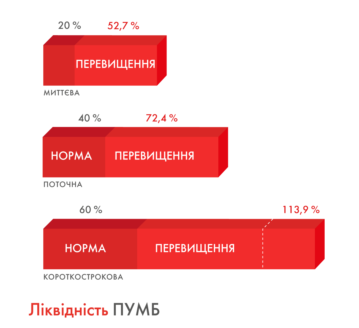 Чи зможе банк повернути ваші гроші?