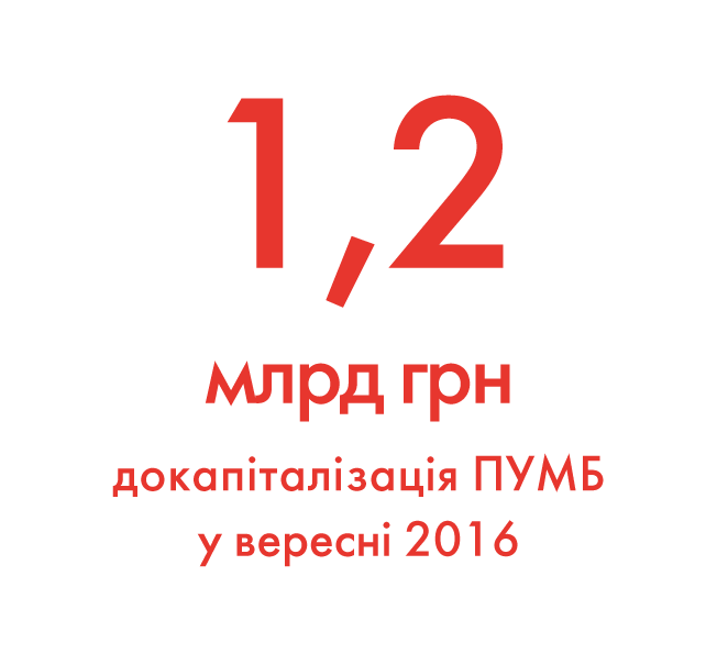 Як банк долає кризу?