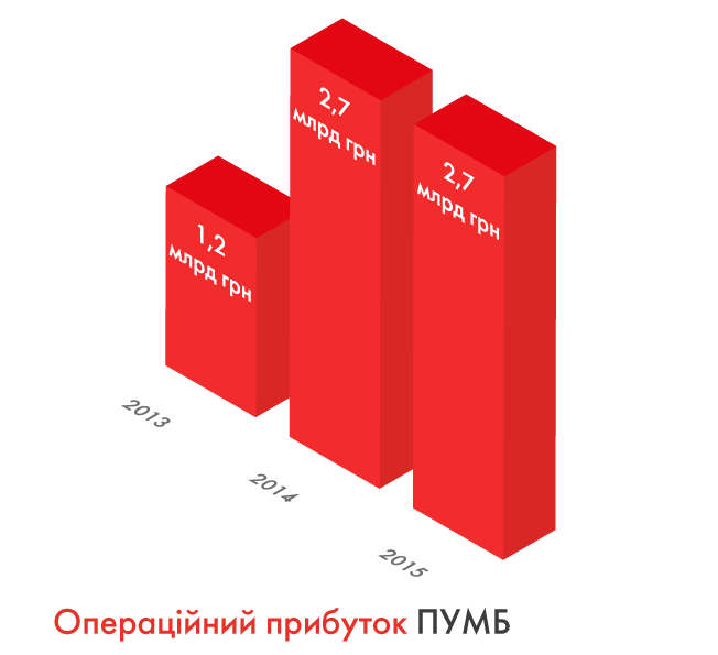 Як перевірити, чи банк живий?