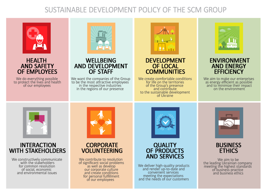 Key principles of sustainable development